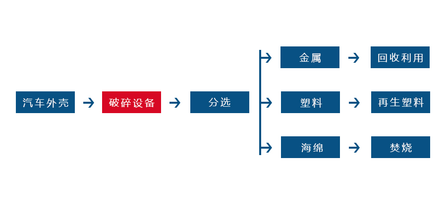 在线买世界杯平台-世界杯（中国）
正逐渐成为回收废旧金属中重要的一环(图2)